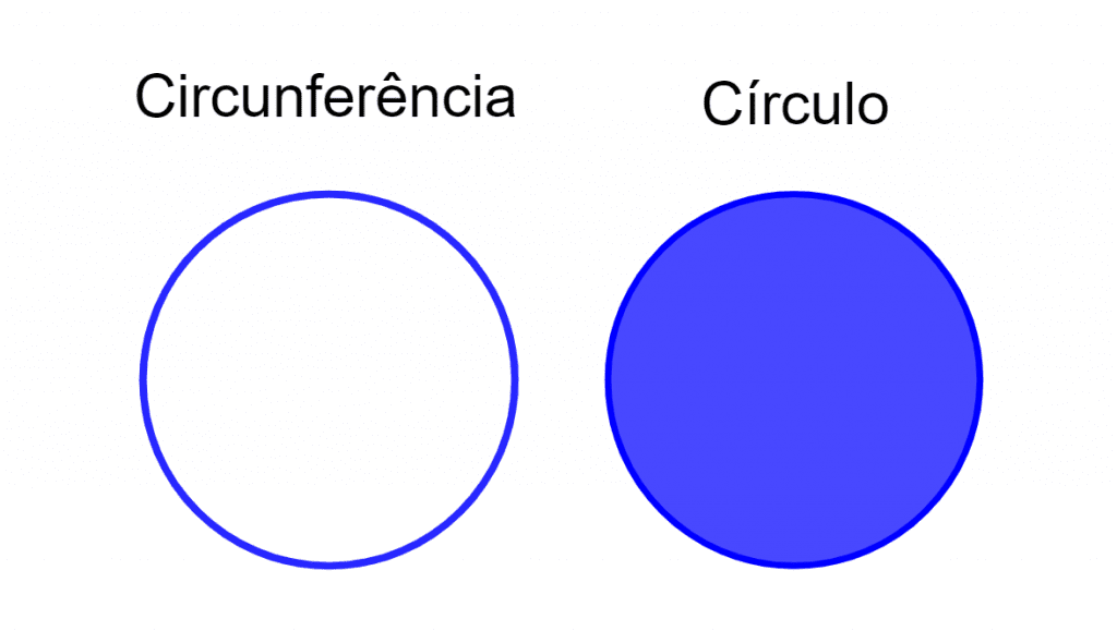 Circunferência e Círculo - Trabalhos para Escola